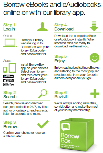 BorrowBox Steps